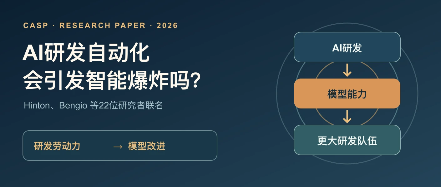 AI研发自动化与智能爆炸问题