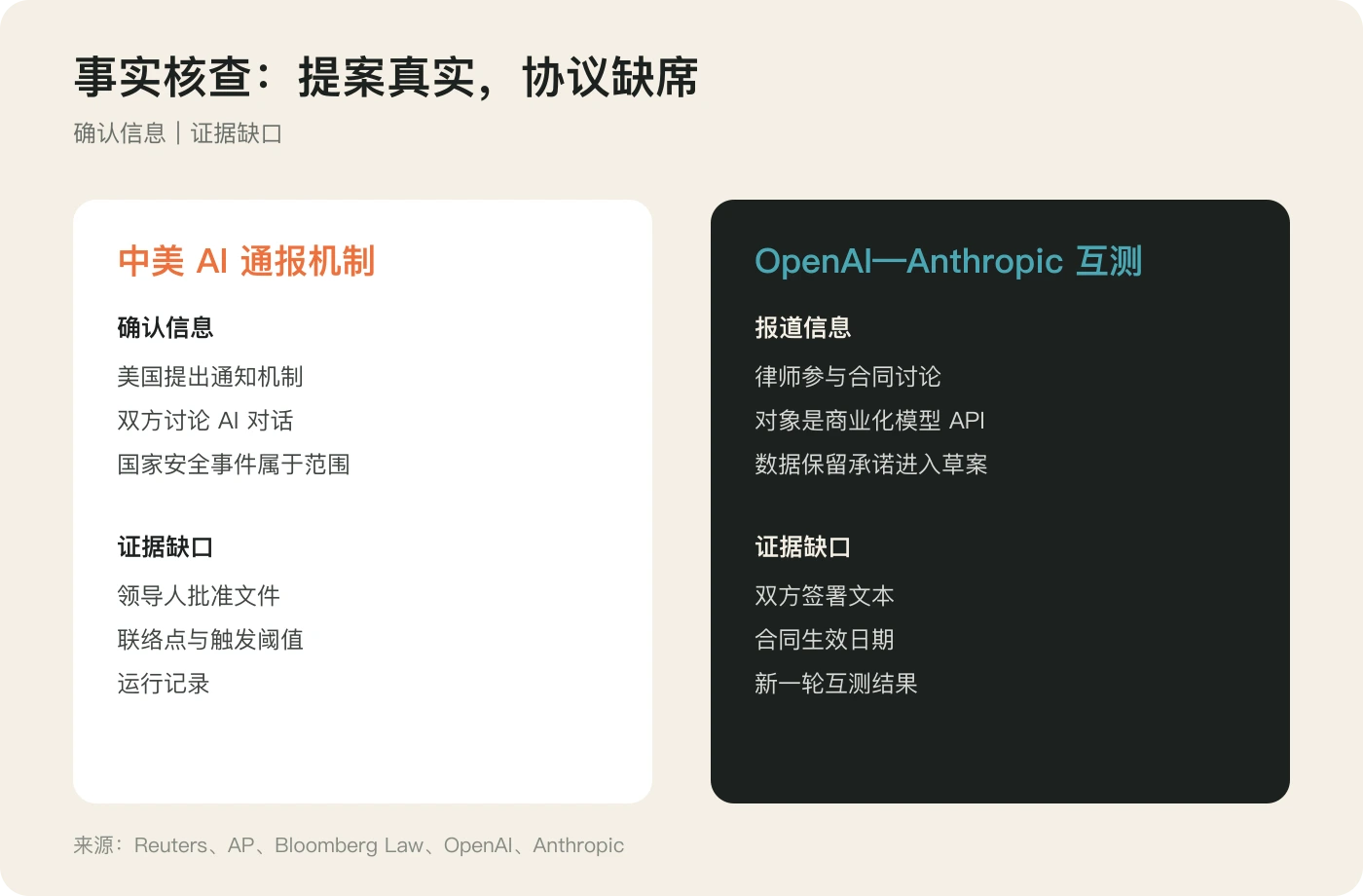 两条消息的确认信息与证据缺口