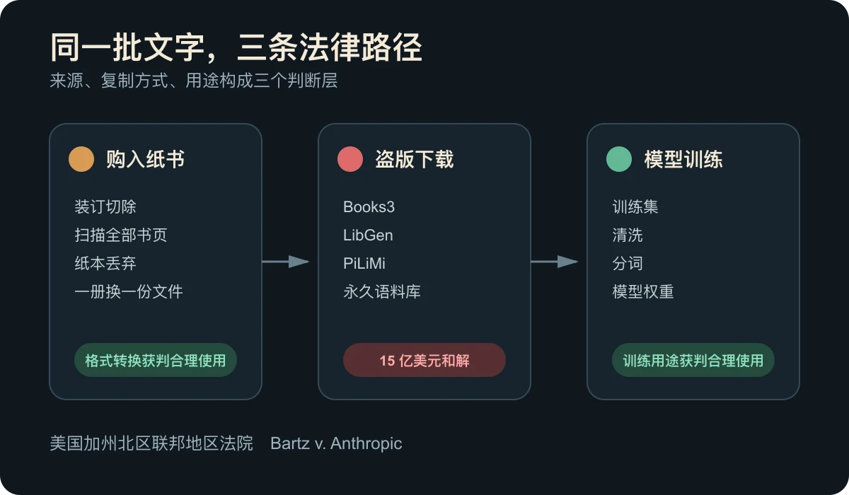 三条法律路径