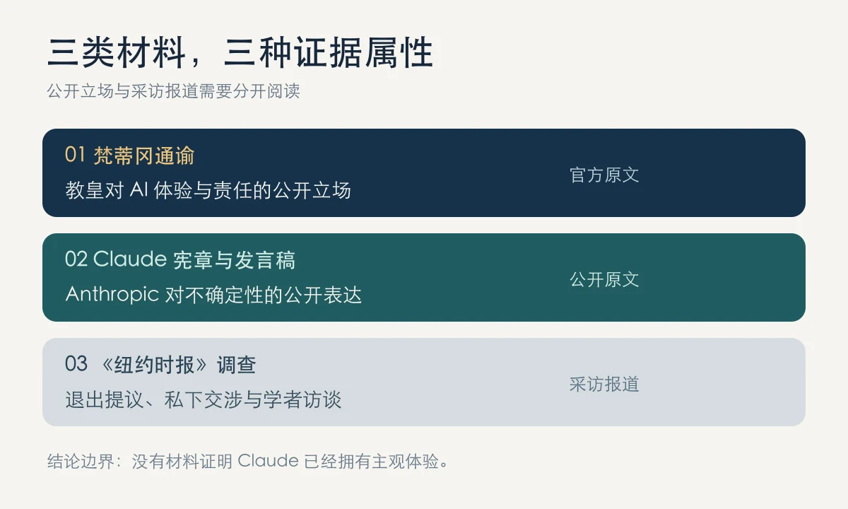 三类材料与各自能够支持的结论