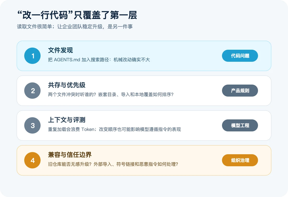 “一行代码”与完整产品支持的差别