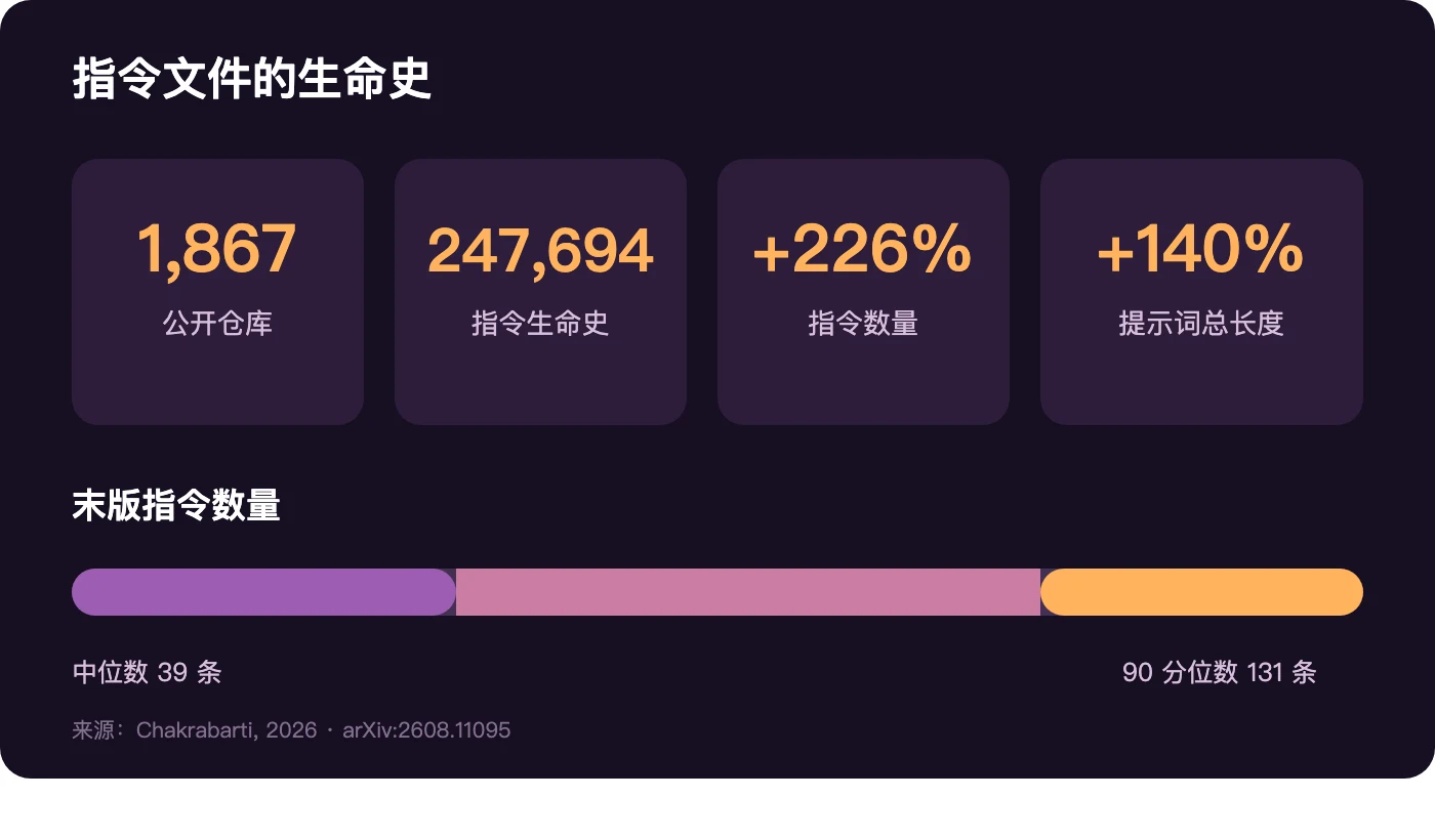 仓库指令文件的四个数字