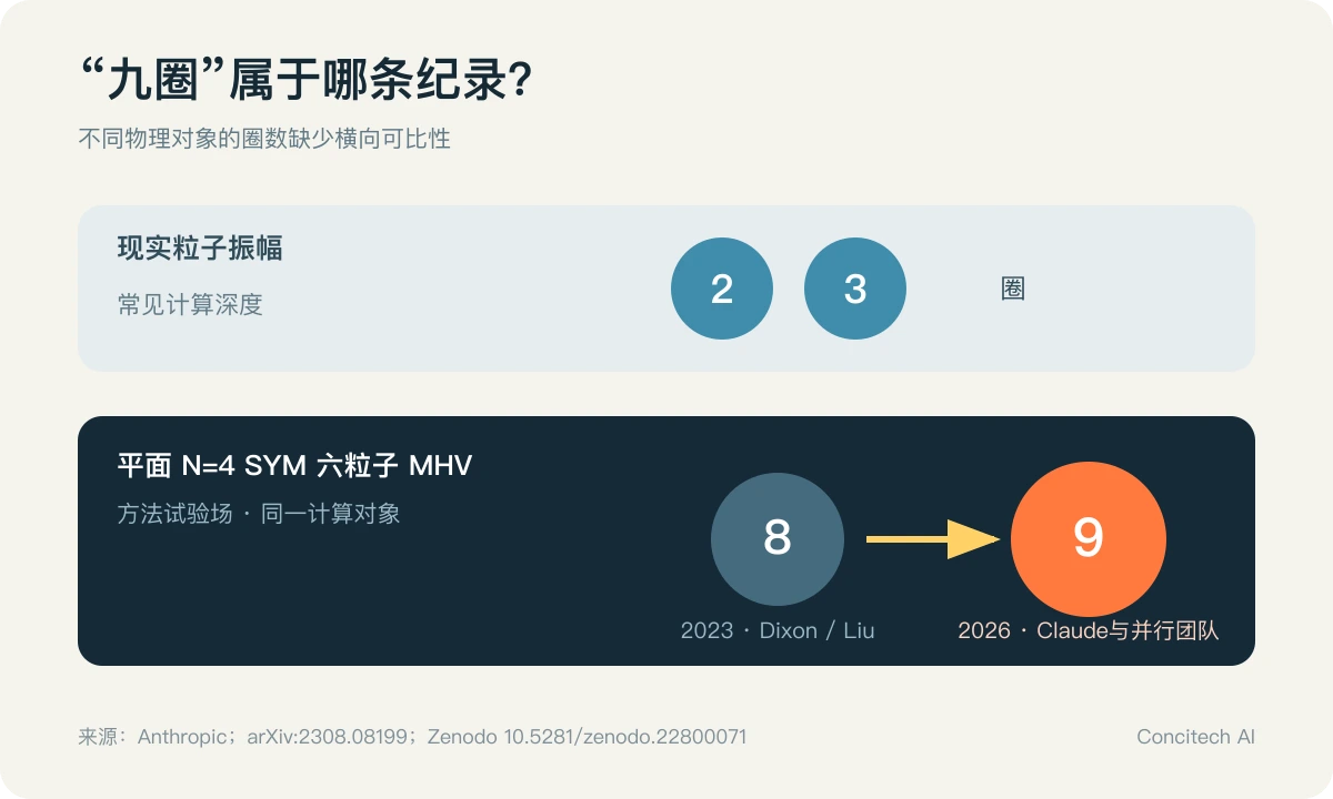 六粒子振幅的圈数阶梯