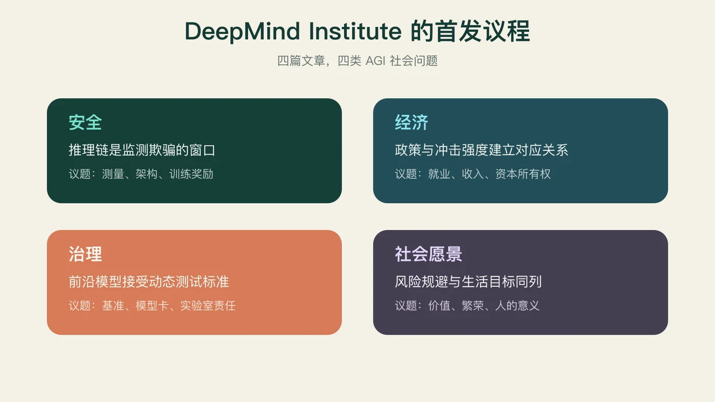 DeepMind Institute 的首发议程:安全、经济、治理与社会愿景