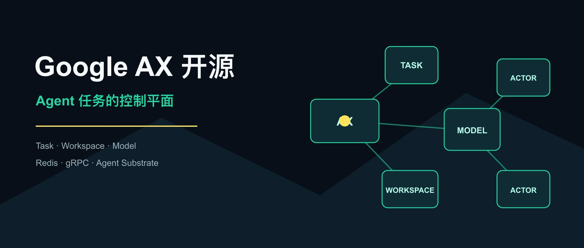 Google AX控制平面封面