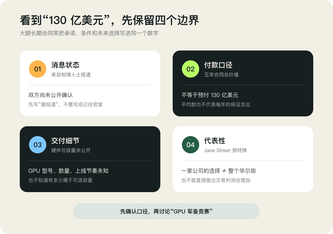 阅读 130 亿美元合同需要保留的四个边界:报道状态、付款口径、交付细节和行业代表性。