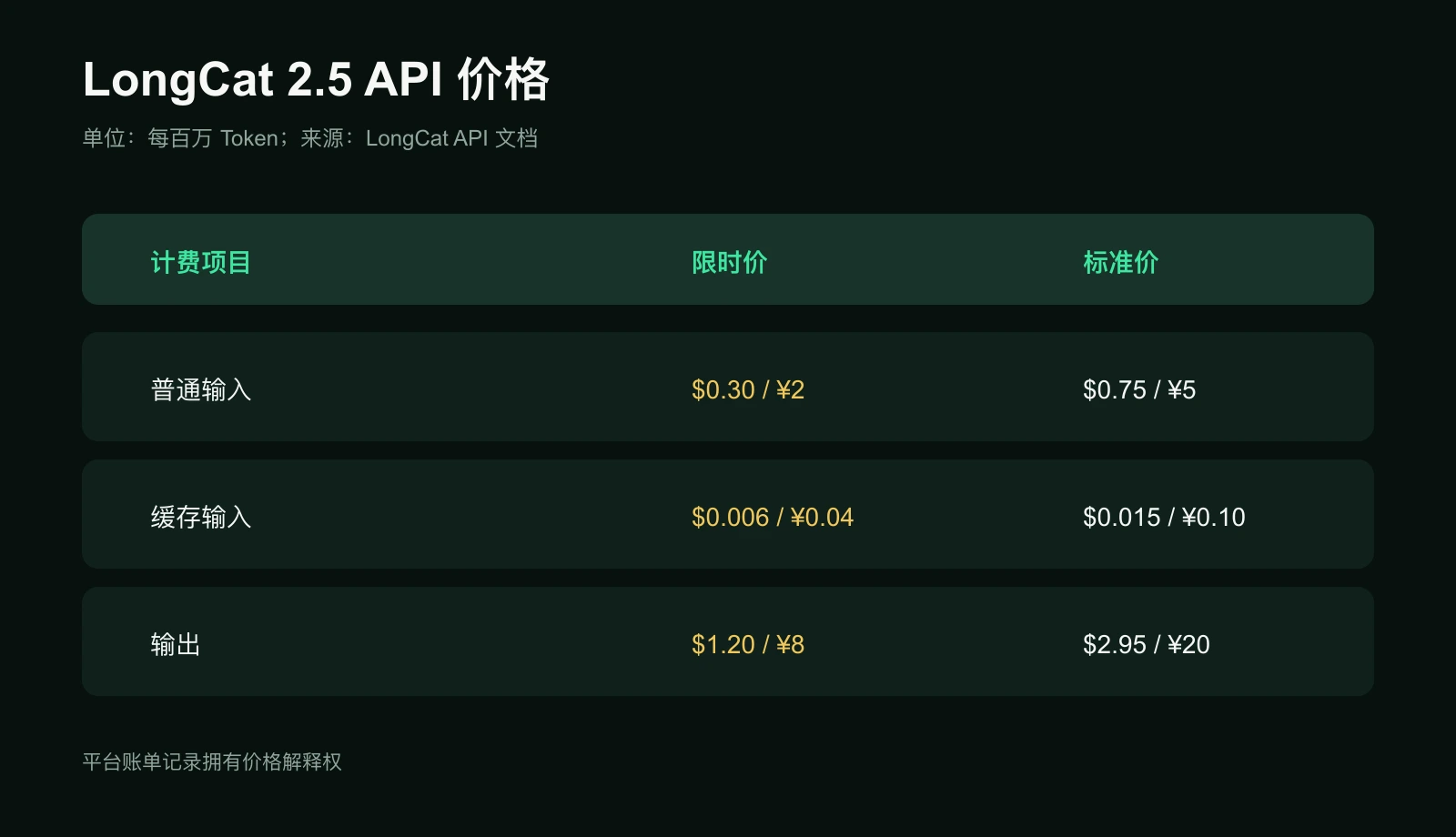 LongCat 2.5 API标准价格与限时价格