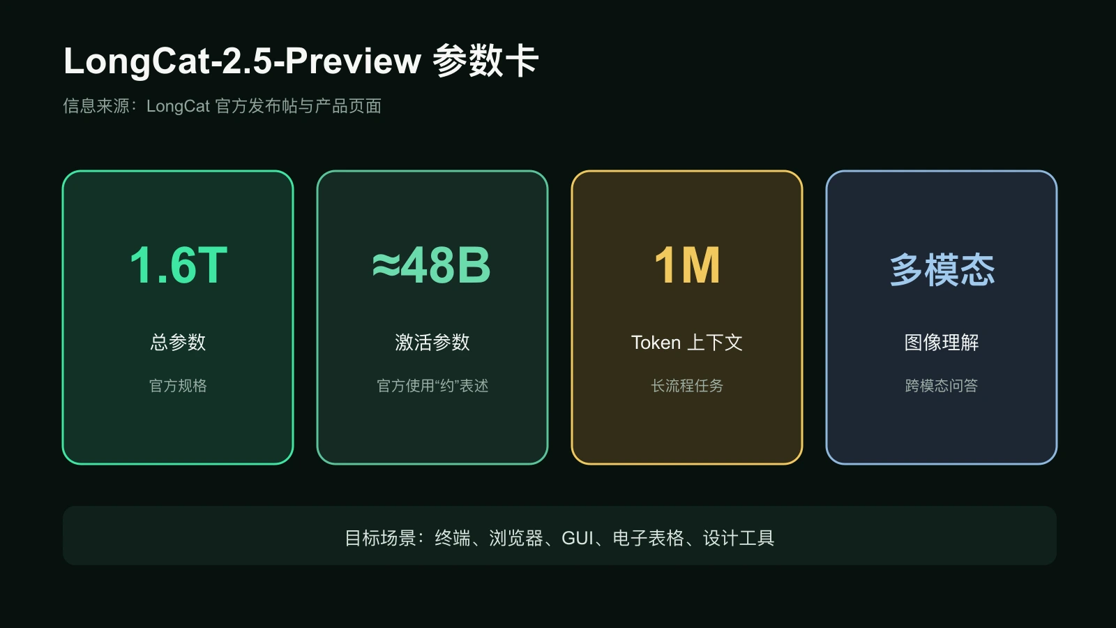 LongCat-2.5-Preview官方参数与目标场景
