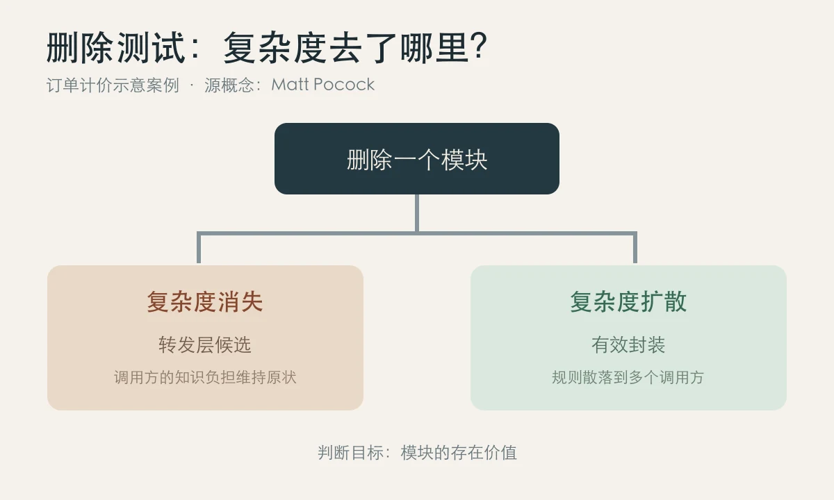 删除测试的两种结果