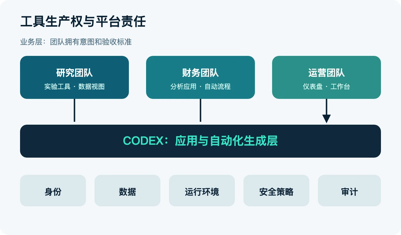 工具生产权与平台责任