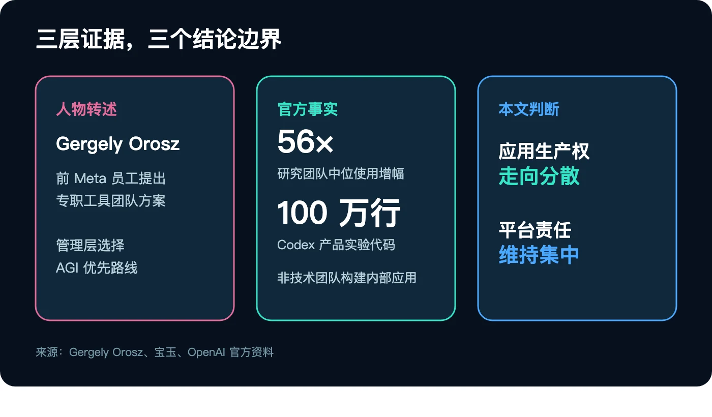 转述、官方事实与本文判断