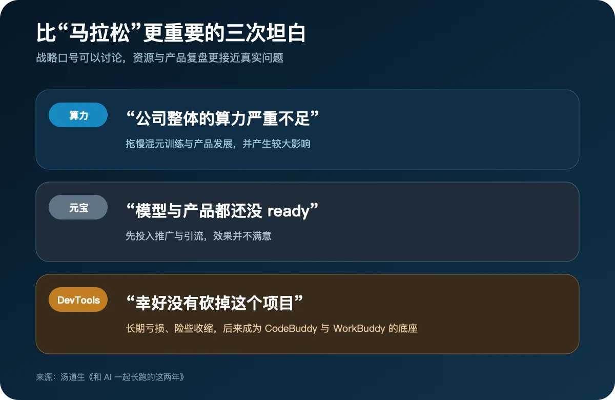 汤道生长文中三次关键复盘