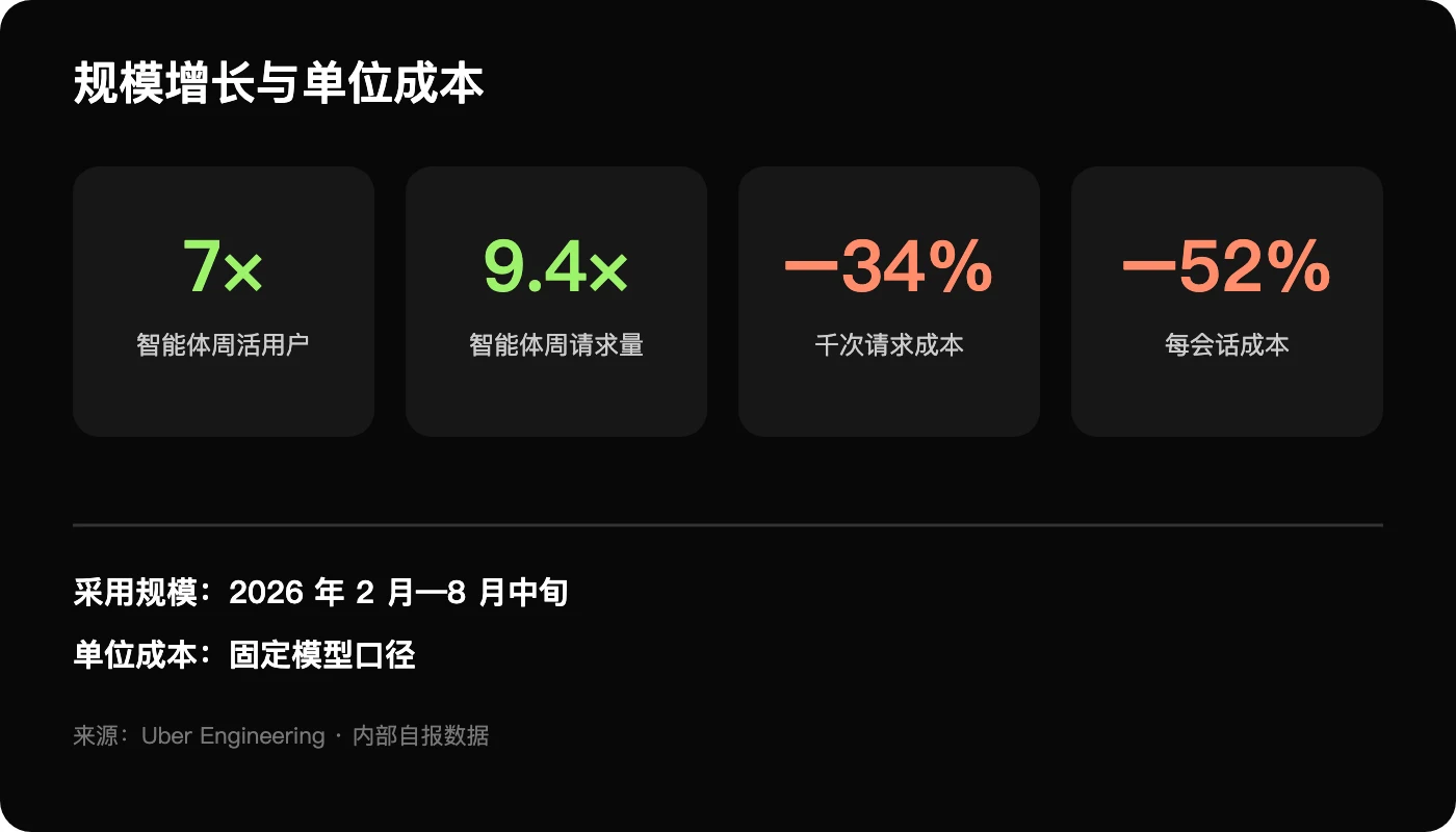 规模与单位成本